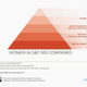 Image for article titled A first among the big four consulting firms: Deloitte appoints a female CEO